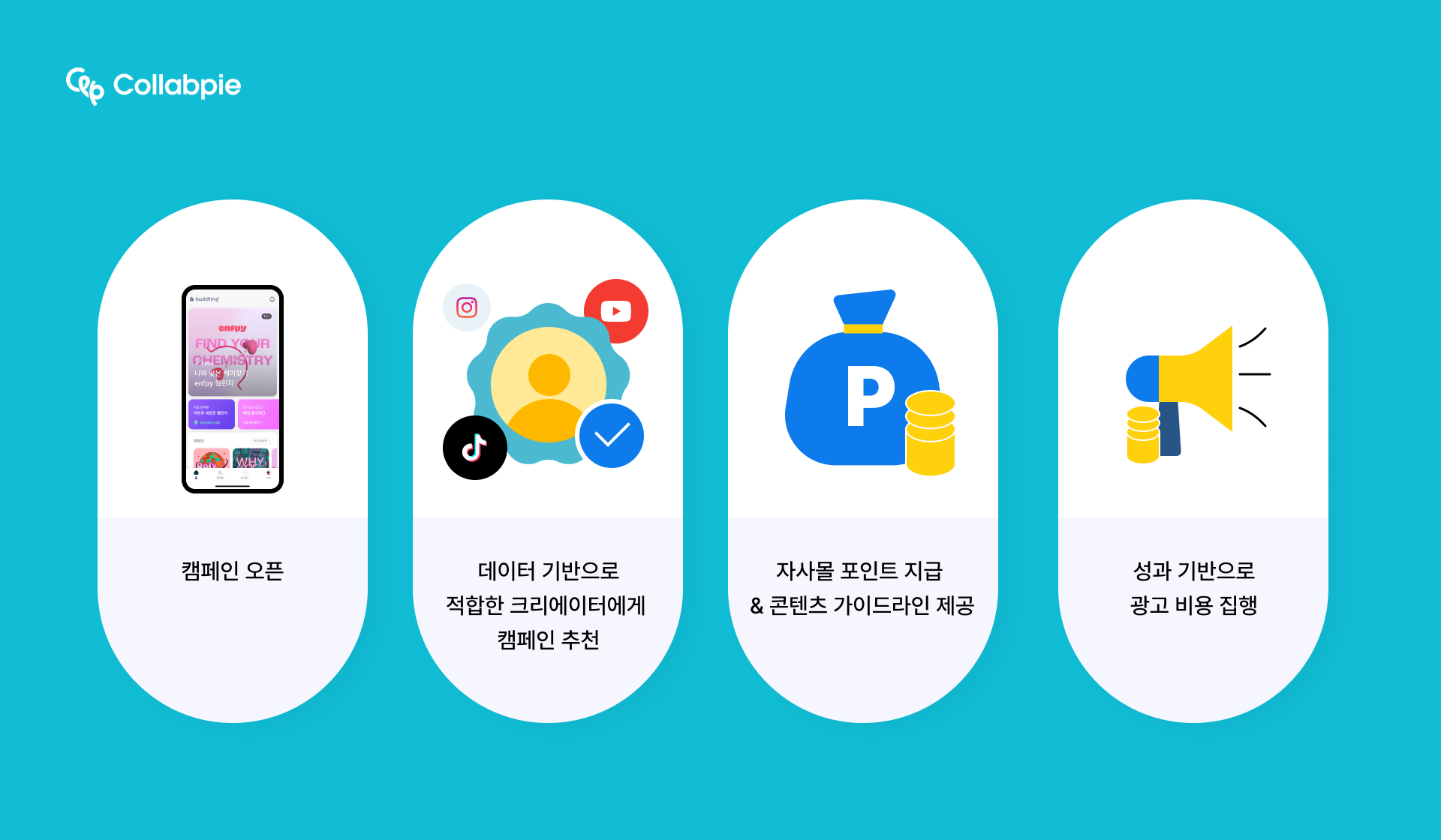 리워드 캠페인 프로세스 미리보기